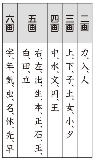 6画 漢字|6 画の漢字一覧